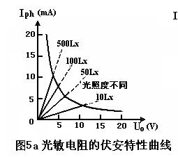 光敏電阻原理與作用 光敏電阻原理與作用