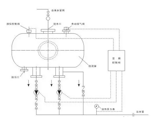 變頻器工作原理 變頻器工作原理