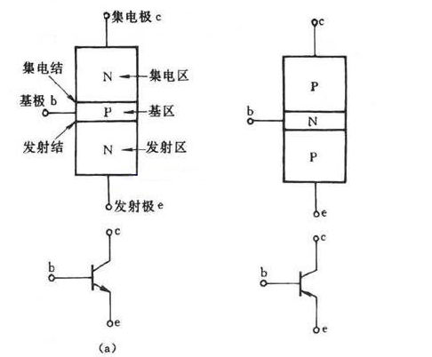 三極管的放大作用 三極管的放大作用