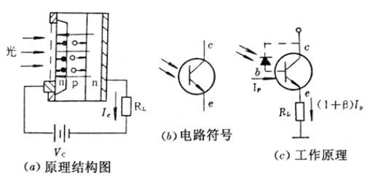 光電三極管 光電三極管