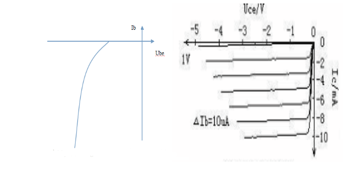 PNP三極管分析方法 PNP三極管分析方法