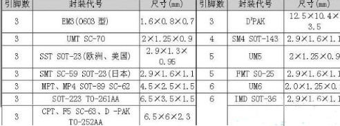 s9013三極管 s9013三極管