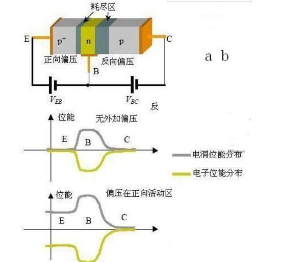 三極管的開關速度如何提高 三極管的開關速度如何提高