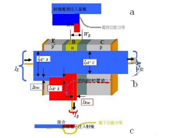 三極管的開關速度如何提高 三極管的開關速度如何提高