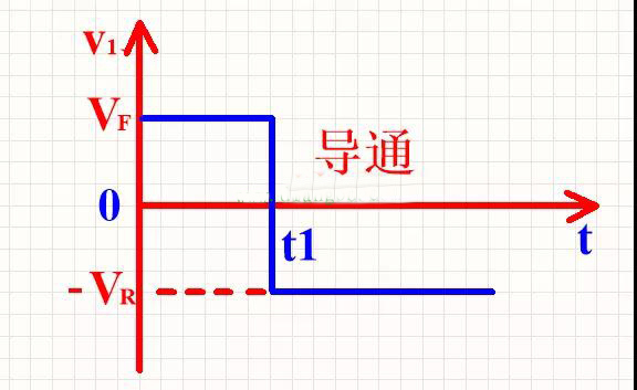 整流二極管的反向恢復