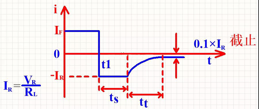 整流二極管的反向恢復
