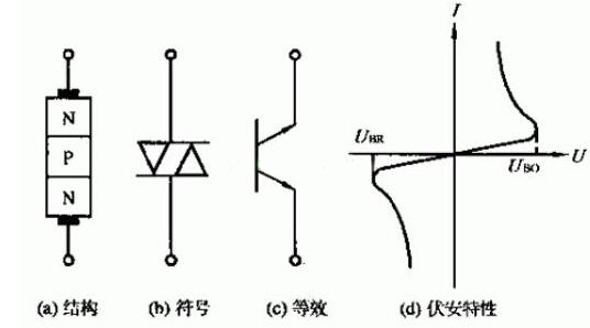 雙向觸發二極管結構- 雙向觸發二極管結構-