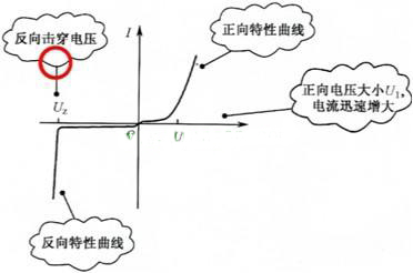 硅穩壓二極管 硅穩壓二極管