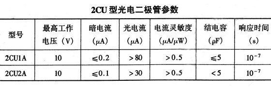 光電二極管字母 光電二極管字母