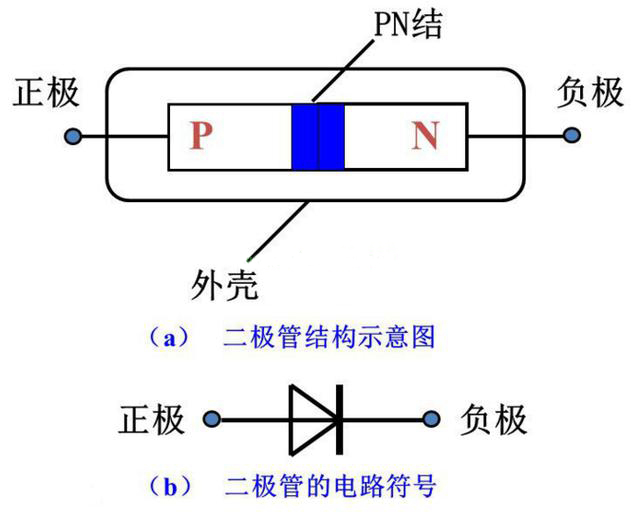整流二極管的原理 