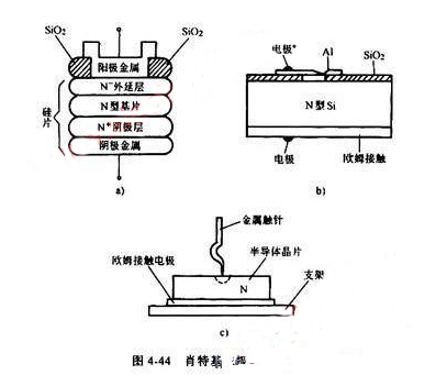肖特基二極管的原理- 肖特基二極管的原理-