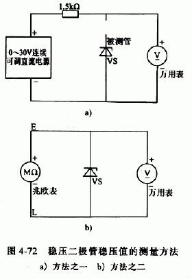 二極管的檢測方法 二極管的檢測方法
