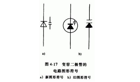 變?nèi)荻O管 變?nèi)荻O管