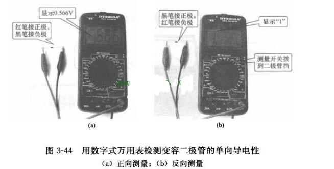 變?nèi)荻O管 變?nèi)荻O管