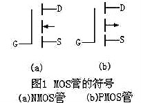 MOS管 ,N溝道MOS管,p溝道MOS管 MOS管 ,N溝道MOS管,p溝道MOS管