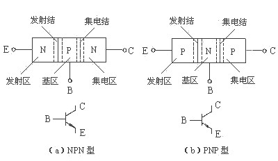 逆變器工作原理 逆變器工作原理