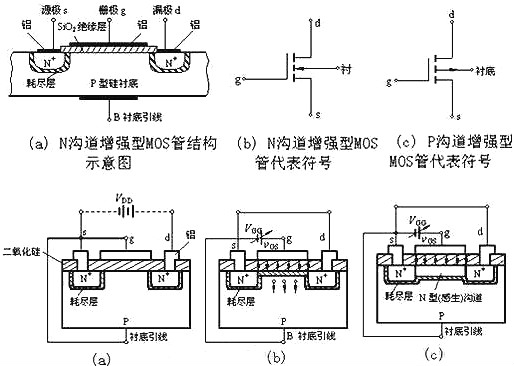 逆變器工作原理 逆變器工作原理