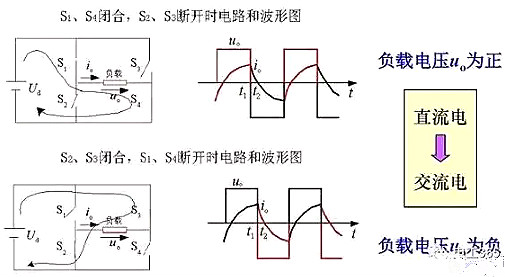 逆變器原理 逆變器原理