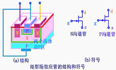 焊接場效應(yīng)管 焊接場效應(yīng)管