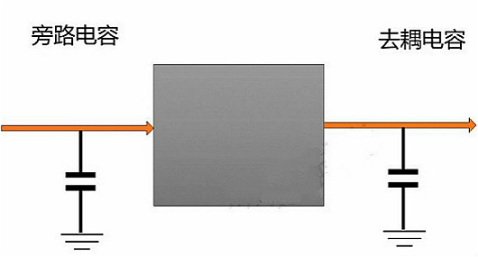 旁路電容,去耦電容 旁路電容,去耦電容