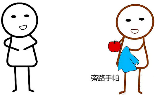 旁路電容,去耦電容 旁路電容,去耦電容