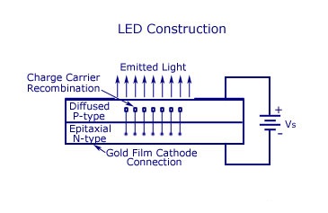 發光二極管 發光二極管