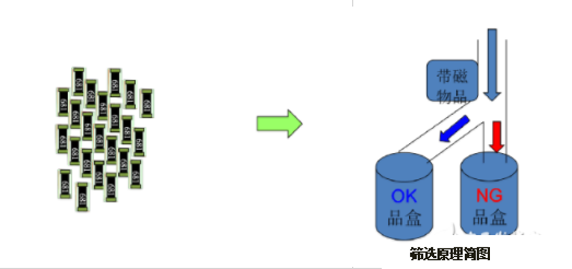 貼片電阻 貼片電阻