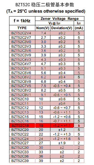 穩壓二極管參數