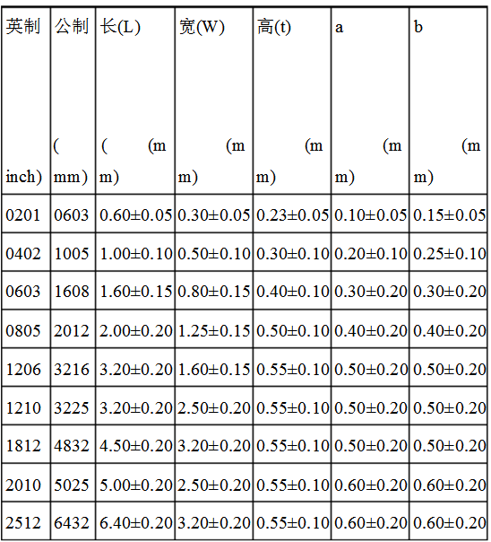 貼片電阻功率 貼片電阻功率