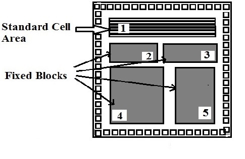 集成電路 集成電路