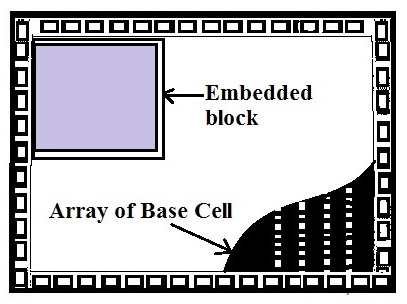 集成電路 集成電路