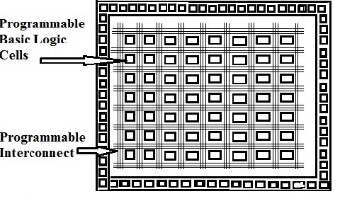 集成電路 集成電路