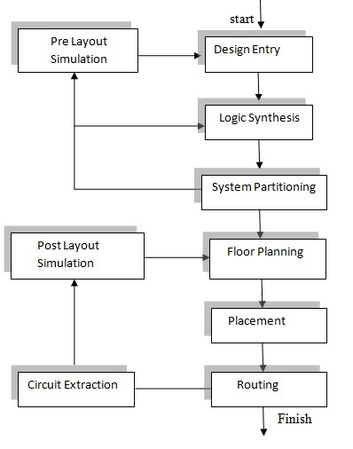 集成電路 集成電路
