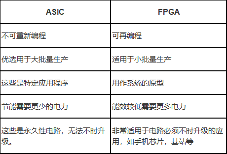 集成電路 集成電路