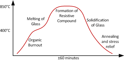 薄膜電阻與厚膜電阻 薄膜電阻與厚膜電阻