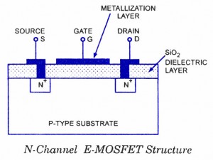 增強型MOSFET 增強型MOSFET