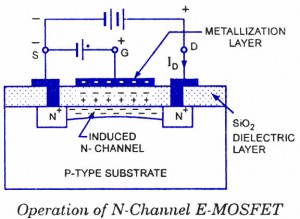增強型MOSFET 增強型MOSFET