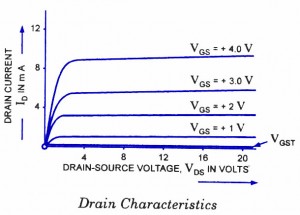 增強型MOSFET 增強型MOSFET