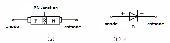 二極管的基本概念