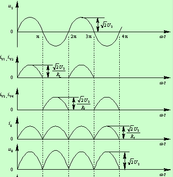 二極管的基本概念