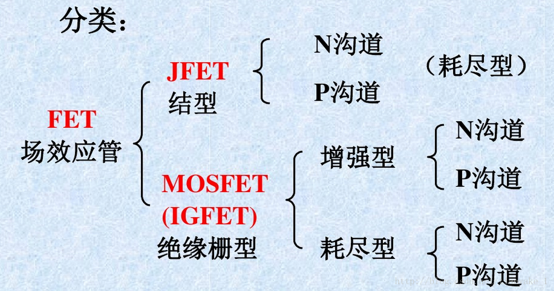 MOS管 MOS管