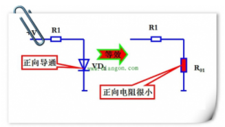 二極管的工作狀態