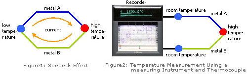 熱敏電阻 熱敏電阻