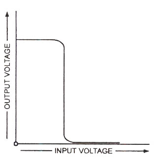 CMOS管工作原理-波形 CMOS管工作原理-波形