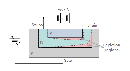 場效應晶體管 場效應晶體管
