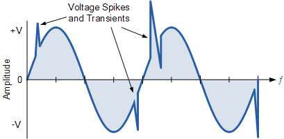 壓敏電阻 壓敏電阻
