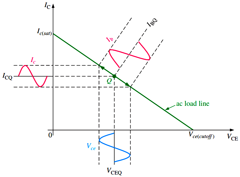 晶體管的放大器 晶體管的放大器