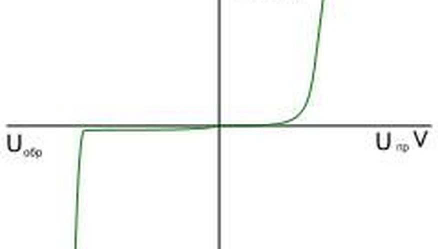 齊納二極管 齊納二極管