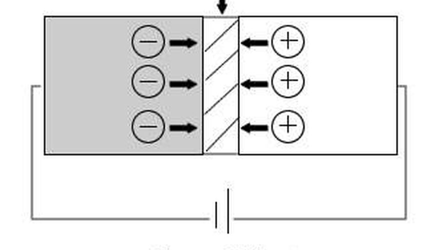 齊納二極管 齊納二極管