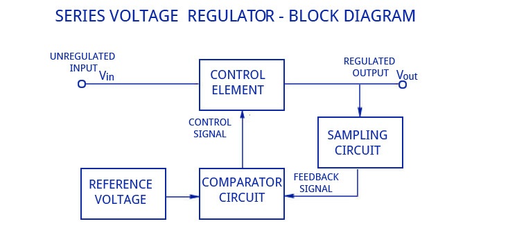 穩壓器電路 穩壓器電路